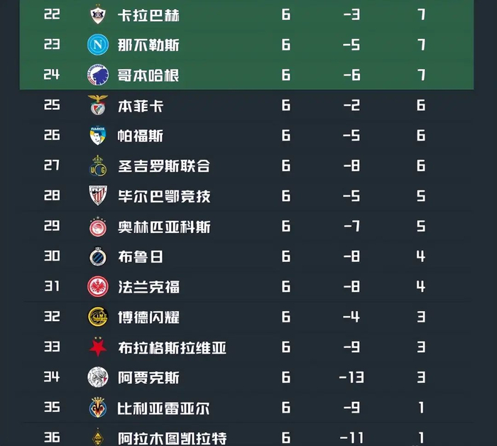 盛世平台入口-太狠了！赛后摩纳哥强势反弹今晨阿森纳调整名单以备CBA常规赛，赛前华盛顿奇才备战NBA常规赛的简单介绍