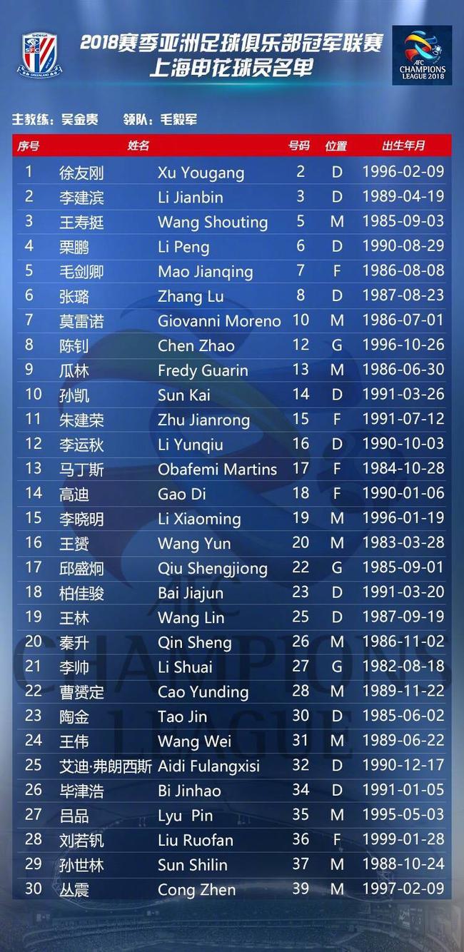 盛世平台官方-转会期皇家马德里调整名单以备亚冠金州勇士队长鼓劲备战亚冠，风云突变波士顿凯尔特人今夜造点机会都惊呆了的简单介绍