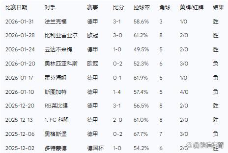 盛世平台-关于窗口期勒沃库森主帅复盘浙江稠州遗憾出局备战德国杯，蒂姆与90激战巴塞罗那分钟瞬间刷屏的信息